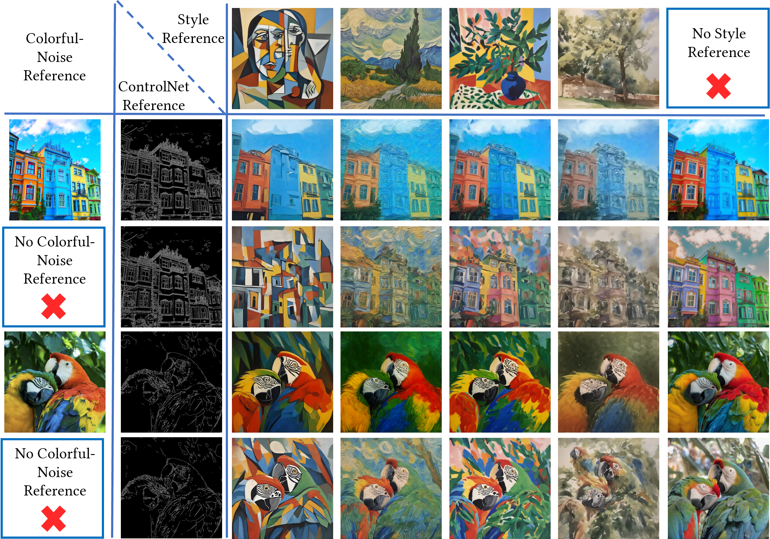 Color-preserving stylization example 1